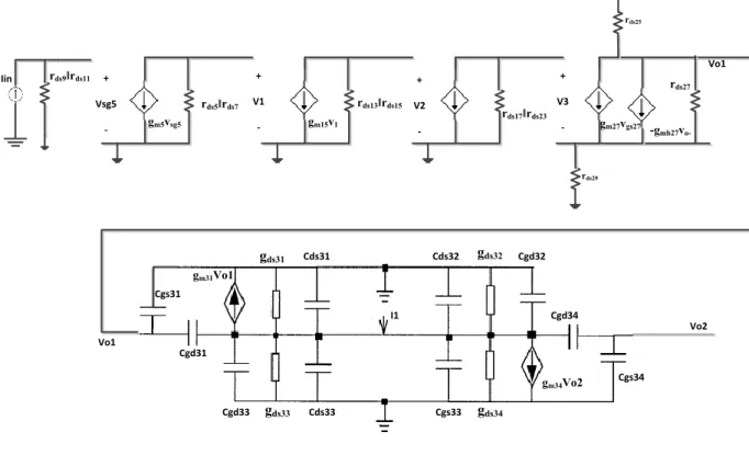 Figure 2.17: Small signal equivalent model of the half circuit of CCCS 