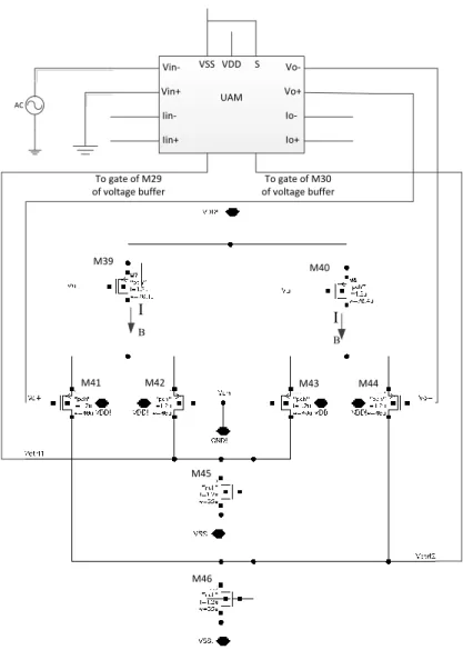 Figure 3.17: Complete diagram of the CMFB implementation with the UAM 