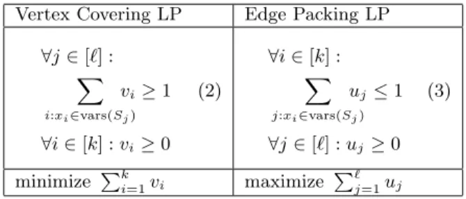 Figure 1: The vertex covering LP of the hypergraph of a query q, and its dual edge packing LP.