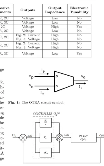 Tab. 1: Comparison of proposed work with existing literature. Reference Active block used No