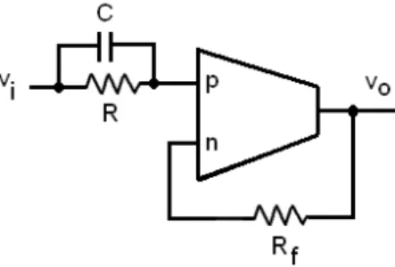 Fig. 3: Proposed PI controller.
