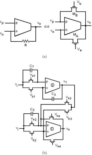 Fig. 5: Proposed PID controller.