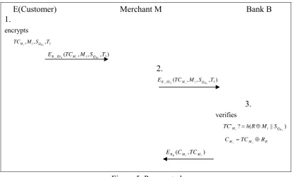 Figure 5. Pay ent phase m