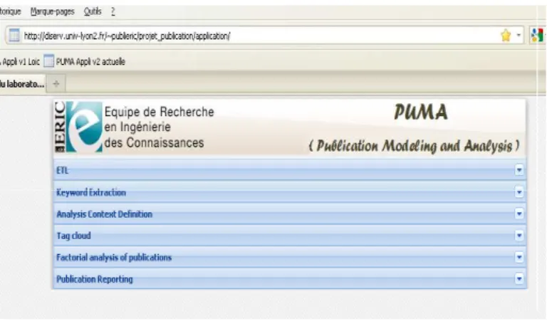 Fig. 6. PUMA application (PUblication Modeling and Analysis)