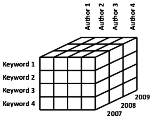 Fig. 2. Cube of publications