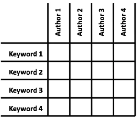 Fig. 3. Contingency table