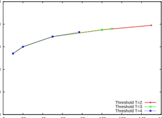 Figure 6: Topic hit rate of domain and search topics across all re- re-quested objects.