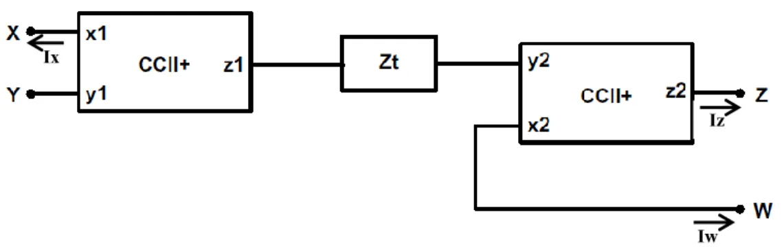 Figure 2-9: Block diagram of OFC using two CCII+ blocks and one noninverting [23] 