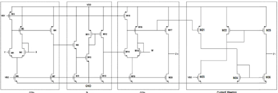 Figure 3-2: Proposed OFCC circuit schematic  