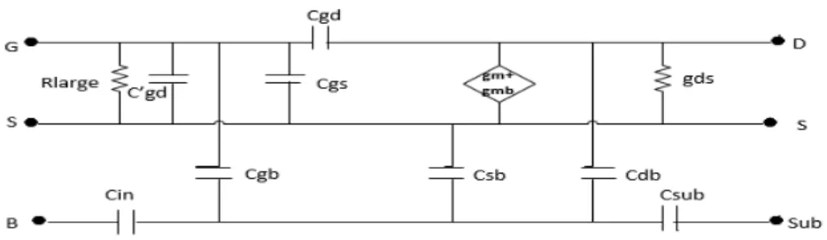 Fig. 2 Small signal model of bulk driven QFGMOS transistor 