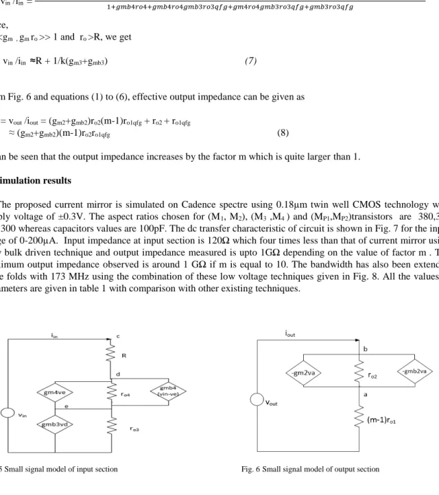 Fig. 5 Small signal model of input section                                                              Fig