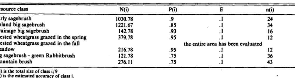 Table 2. Vegetation ckssifiatlon � ccurecy. 