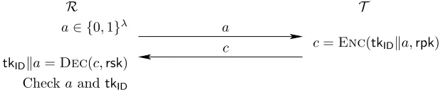 Fig. 2. Vaudenay’s protocol