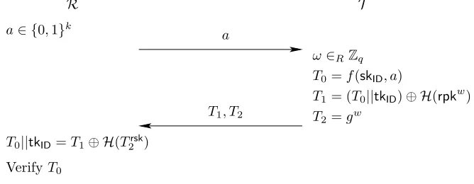 Fig. 3. Hash ElGamal based protocol