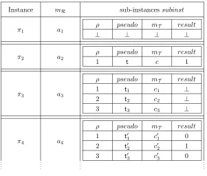 Fig. 4. Example de table Inst