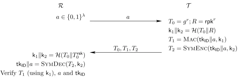 Fig. 5. DHAES based protocol