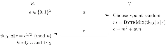 Fig. 6. The WIPR protocol