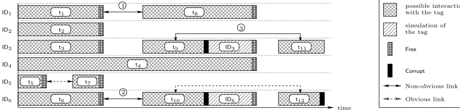 Fig. 1. Privacy Model