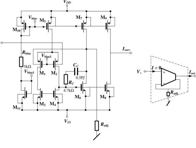 Fig. 3-19: Bulk-driven single input single output OTA (SISO) based on CCII. 