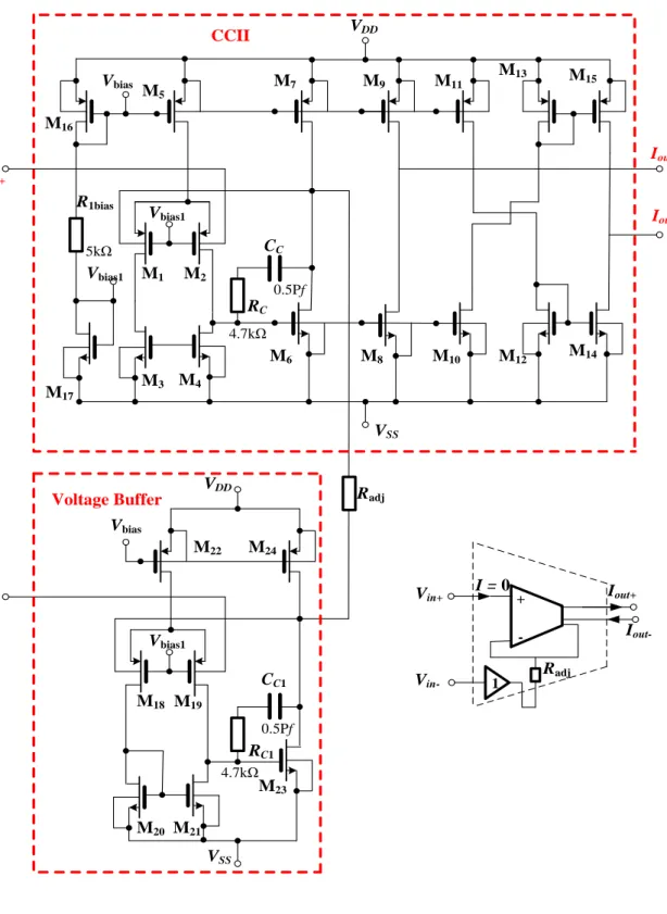 Fig. 3-20: Bulk-driven fully differential OTA (DIDO) based on CCII and voltage buffer