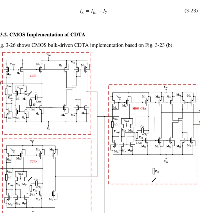 Fig. 3-26 shows CMOS bulk-driven CDTA implementation based on Fig. 3-23 (b).  