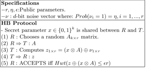 Fig. 1. Parallelized version of an r-round HB protocol