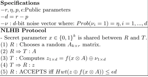 Fig. 2. Parallelized version of an r-round NLHB protocol