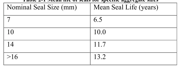 Table 2-1 Mean life of seals for specific aggregate sizes 
