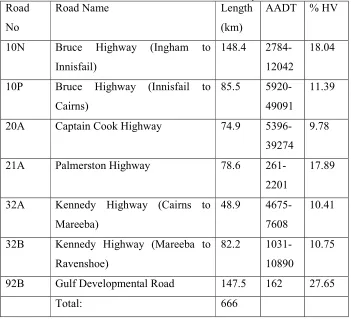 Table3-1 State controlled roads in the study area 