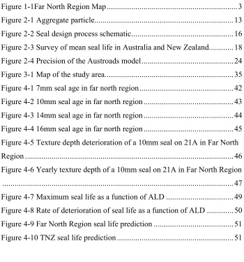 Figure 4-5 Texture depth deterioration of a 10mm seal on 21A in Far North 