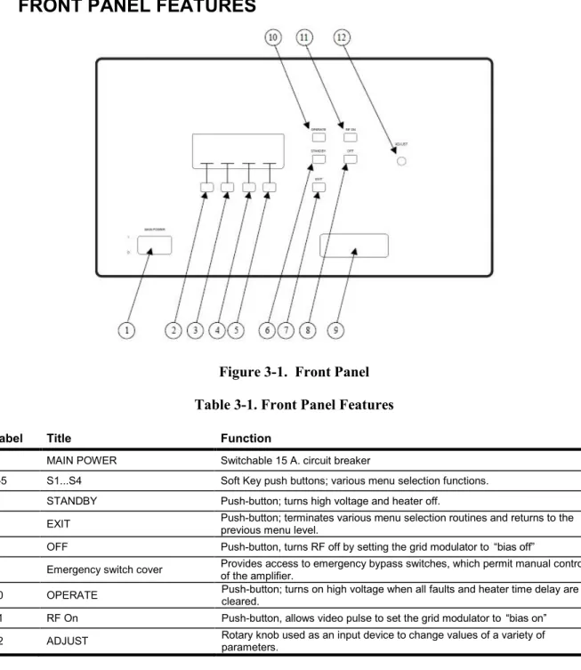 Figure 3-1.  Front Panel  Table 3-1. Front Panel Features 