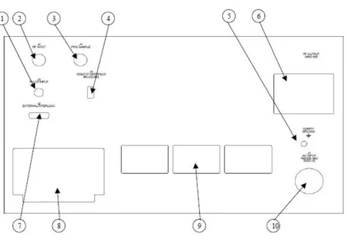 Figure 3-2  Rear Panel  Table 3-2  Rear Panel Features 