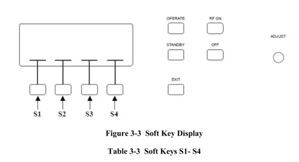 Figure 3-3  Soft Key Display  Table 3-3  Soft Keys S1- S4 