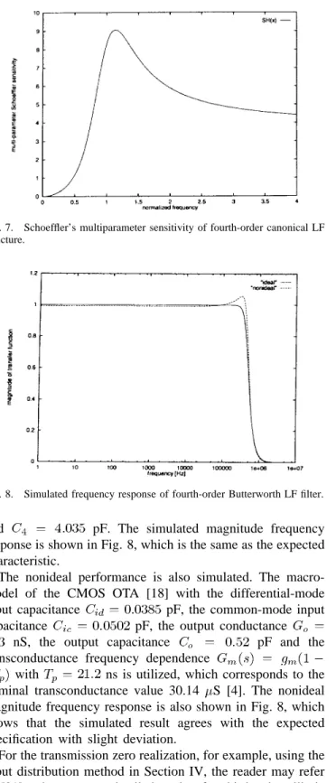 Fig. 7. Schoeffler’s multiparameter sensitivity of fourth-order canonical LF structure.
