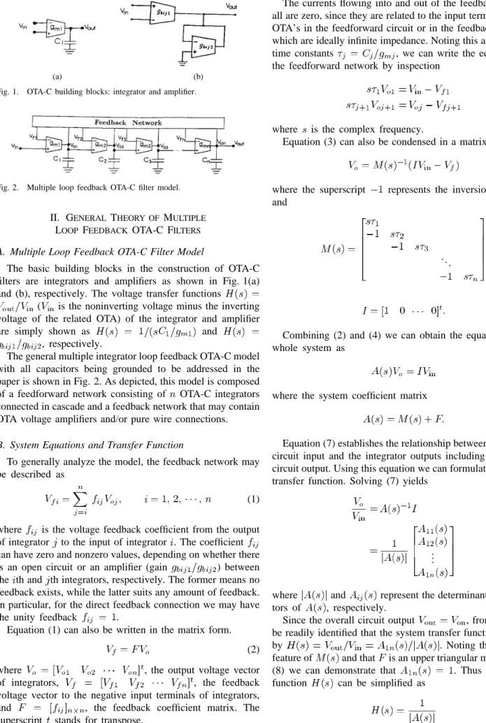 Fig. 2. Multiple loop feedback OTA-C filter model.