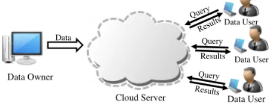 Figure 1: Cloud Computing Model