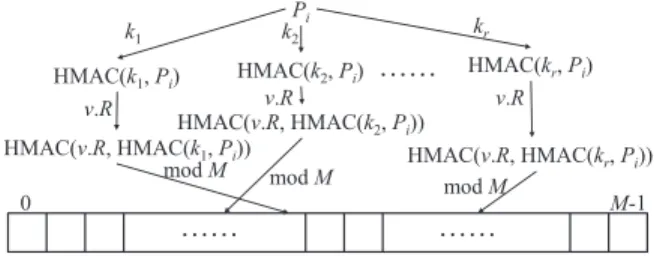 Figure 4: PBtree Example