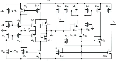 Fig. 1.   (a) Circuit symbol of CDTA. 