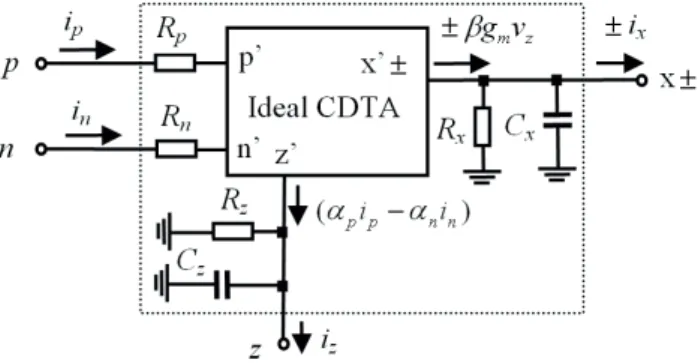 Fig. 4.   The non-ideal CDTA. 