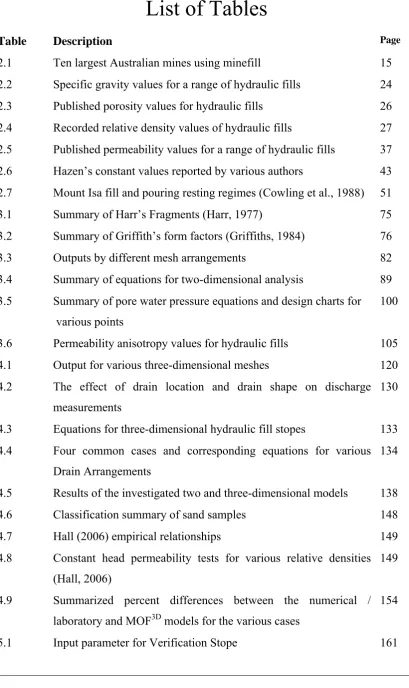 Table Description 