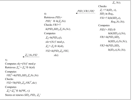 Fig. 8. Authentication with New Pseudonym Phase