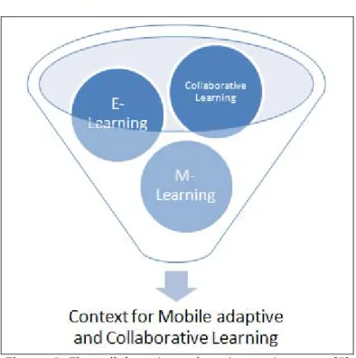 Figure 1. The collaborative m-learning environment [5] 