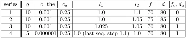 Table 1. Parameters for FindShortLV
