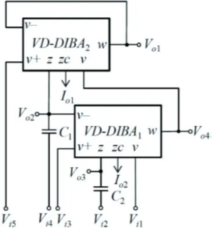 Fig. 6. Multi-input multi-output generalization of filter from  Fig. 2.  V o1 V o2 V o3 V o4 I o1 I o2 V i1 HP  -BP  LP   -HP (2)  -BP (4) V i2 -HP  BP    HP (2)  -BP (4) V i3 -BP (1) LP    BP (3) V i4 HP -BP (1)  -BP (1)   -HP (4) V i5 BP -LP -LP HP (2)  