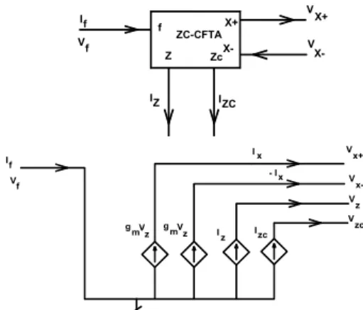 Fig. 1.   ZC-CFTA: symbolic representation and equivalent circuit. 