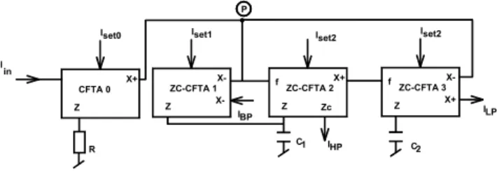 Fig. 5.   Model of ZC-CFTA including parasitic elements. 
