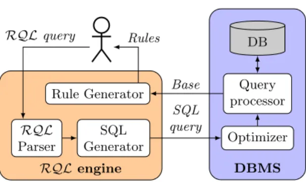 Fig. 2. Query processing overview