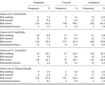 Table A1