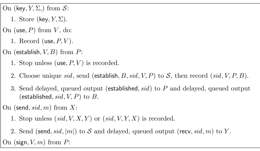 Figure 4: Ideal functionality for electronic identity, Feid (continues).