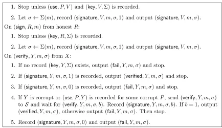 Figure 4: Ideal functionality for electronic identity, Feid (ﬁnal).